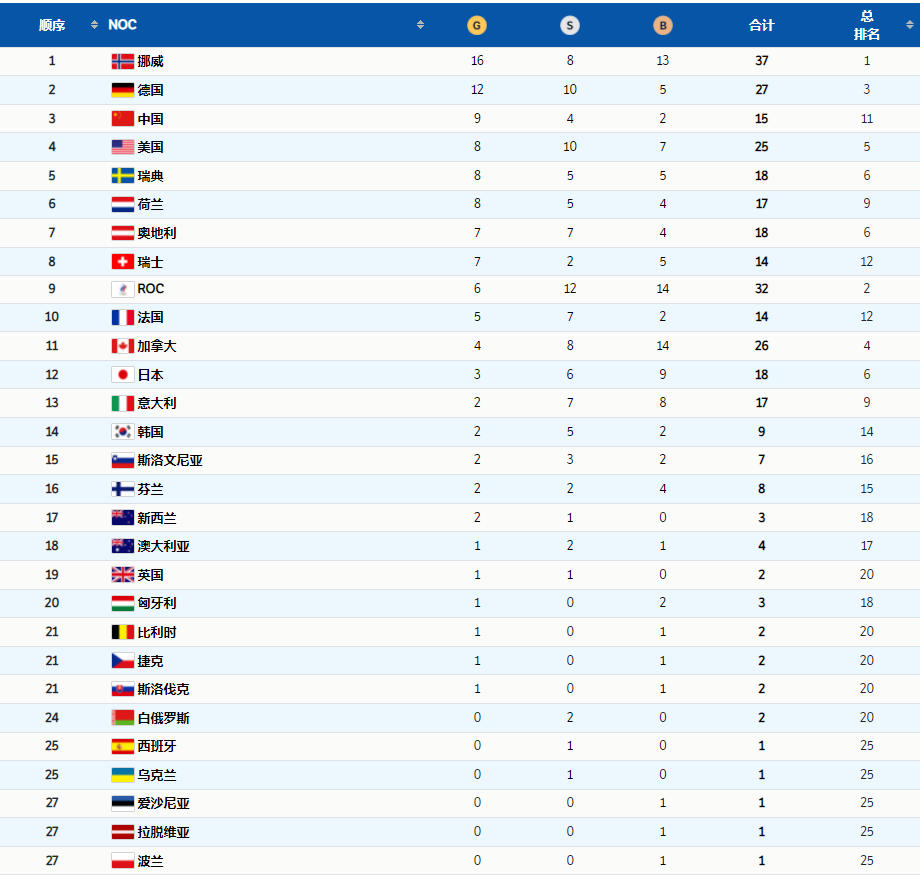 祝賀！完美收官