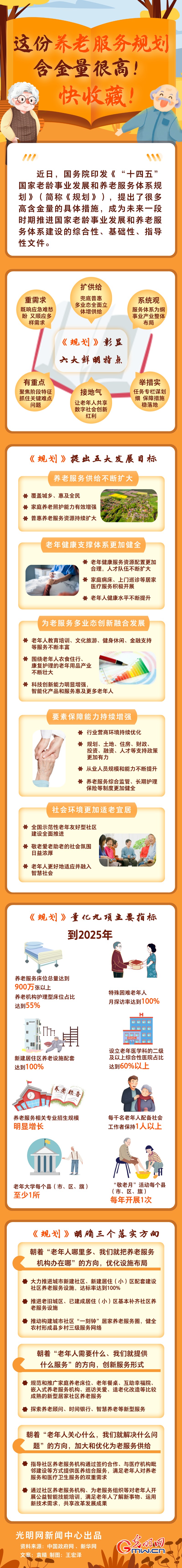 圖解丨這份養(yǎng)老服務規(guī)劃含金量很高！快收藏！