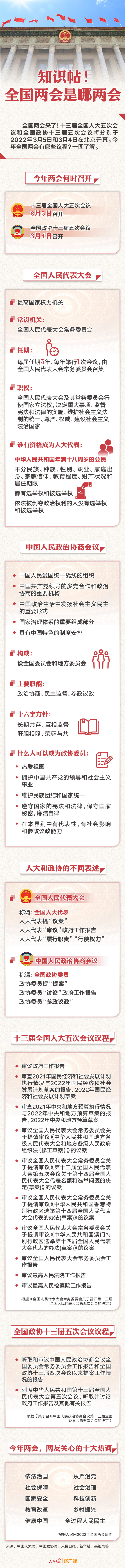 知識(shí)帖！全國(guó)兩會(huì)是哪兩會(huì)？