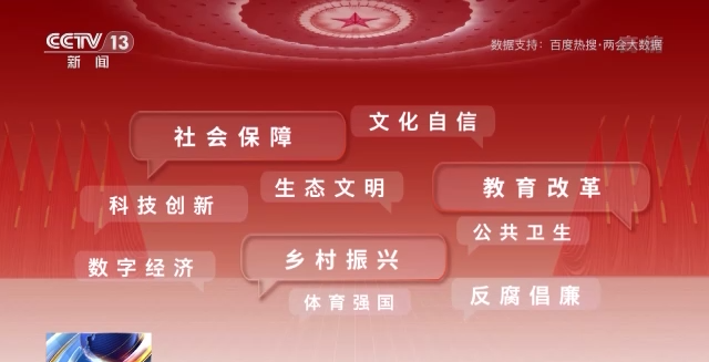 話題聲量大增 多方期待滿滿！詞云圖帶你看今年兩會→