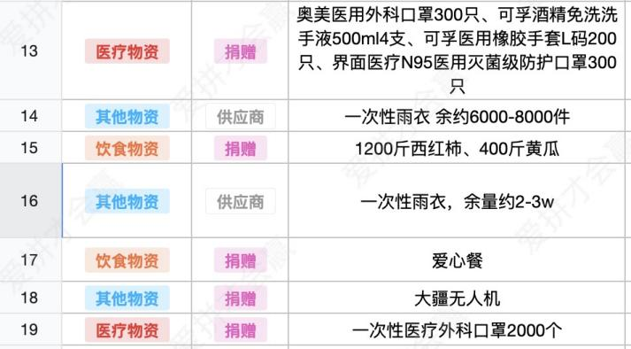 這份救命文檔，刷屏了！