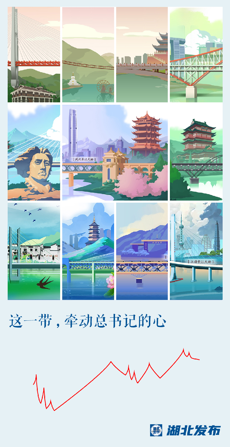 這一帶，牽動(dòng)總書記的心！