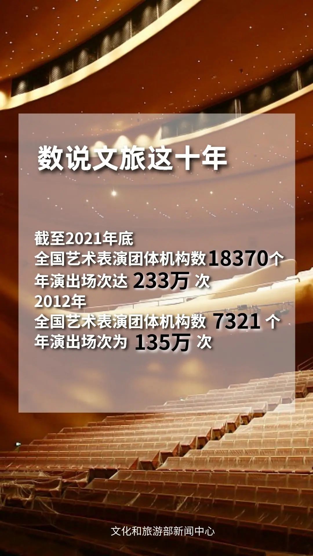 圖片來源：文化和旅游部官方政務(wù)新媒體平臺。