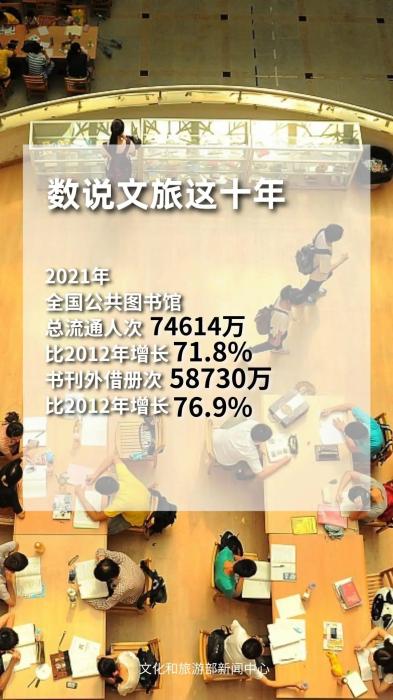 圖片來(lái)源：文化和旅游部官方政務(wù)新媒體平臺(tái)。