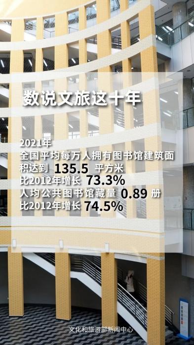 圖片來(lái)源：文化和旅游部官方政務(wù)新媒體平臺(tái)。