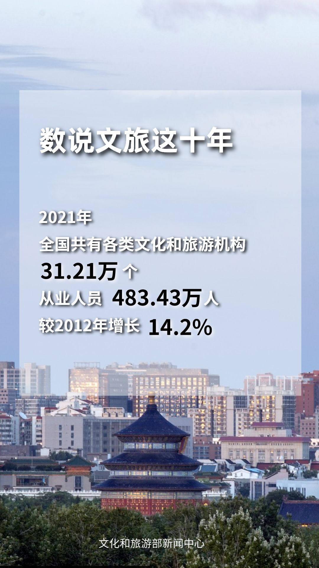 圖片來(lái)源：文化和旅游部官方政務(wù)新媒體平臺(tái)。