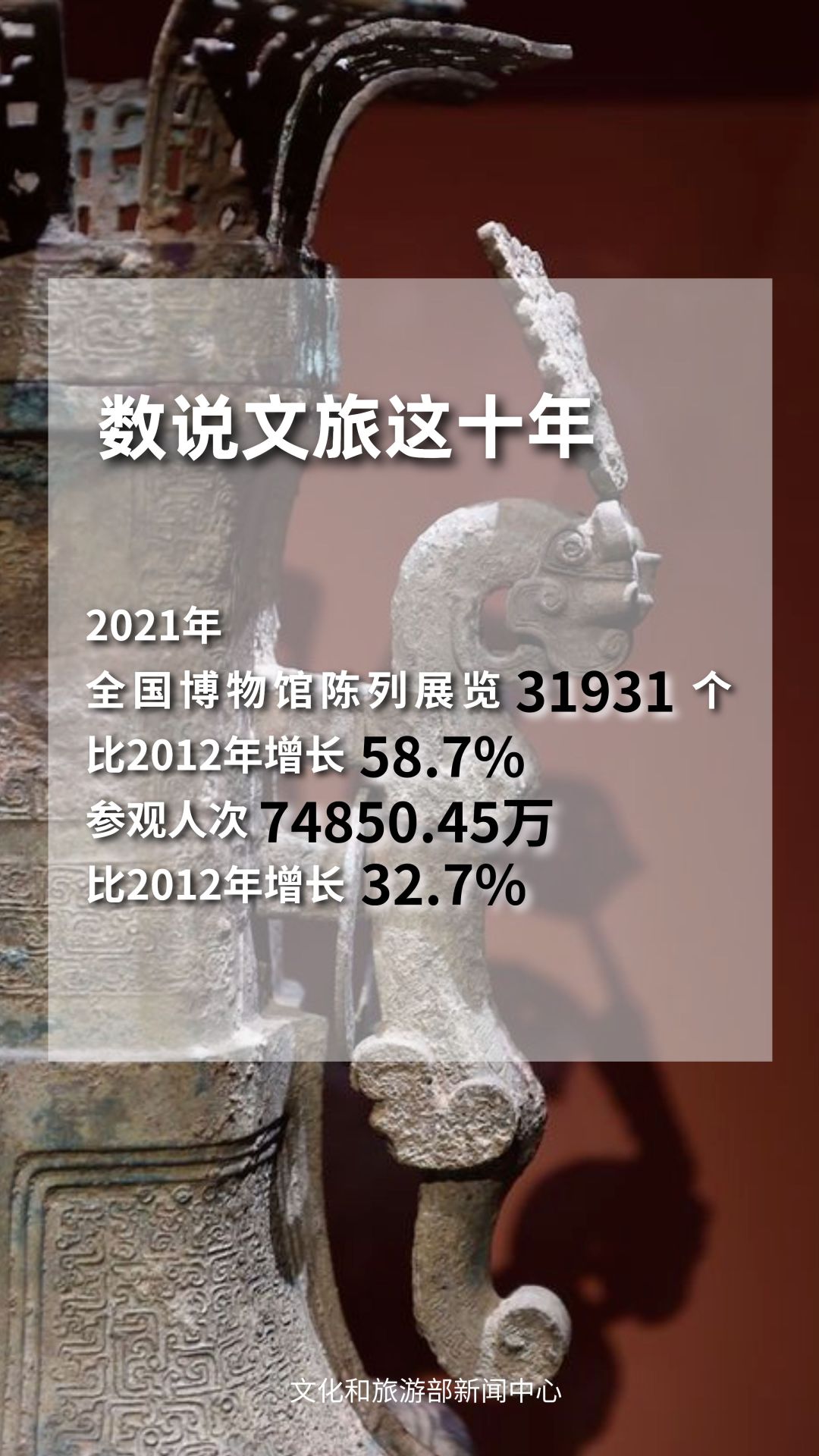 圖片來(lái)源：文化和旅游部官方政務(wù)新媒體平臺(tái)。