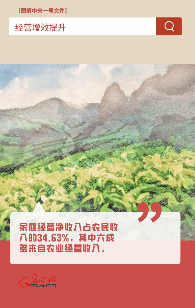 【圖解中央一號(hào)文件】“動(dòng)”漫海報(bào)丨今年如何讓農(nóng)民的“錢袋子”鼓起來(lái)？