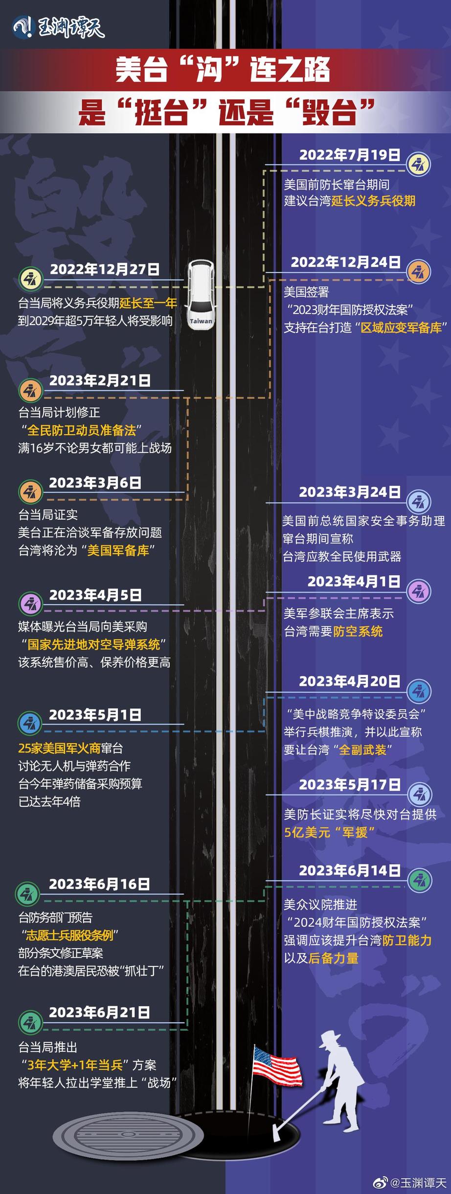 玉淵譚天丨超直觀！一圖梳理美臺軍事勾連如何毀臺