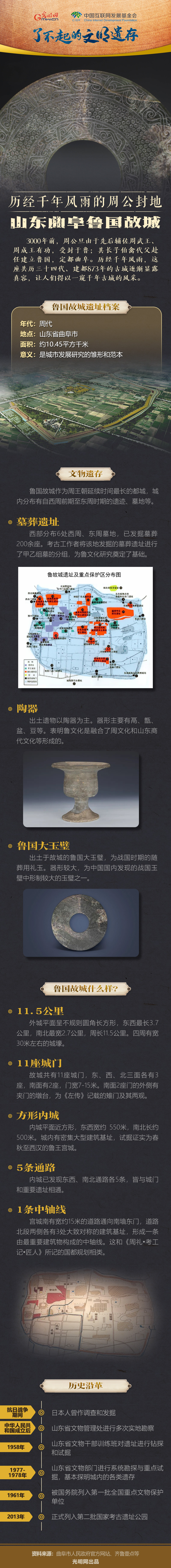 【何以中國】了不起的文明遺存丨圖解:歷經(jīng)千年風(fēng)雨的周公封地——山東曲阜魯國故城