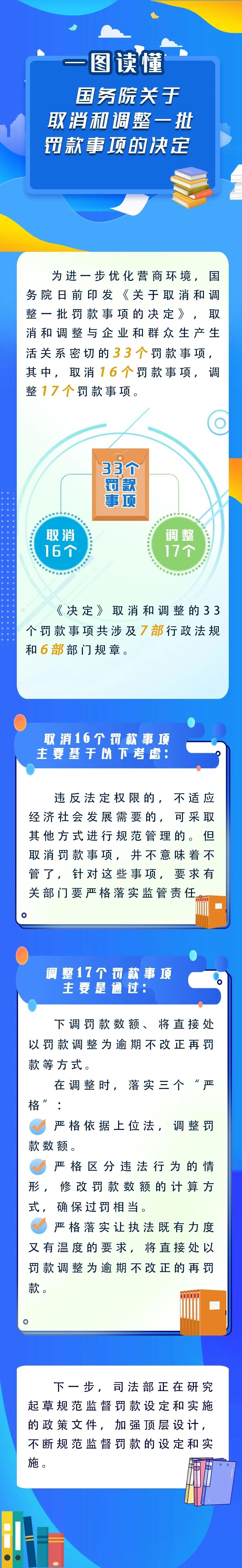 新華解碼丨國務(wù)院取消和調(diào)整33個罰款事項，將帶來哪些影響？