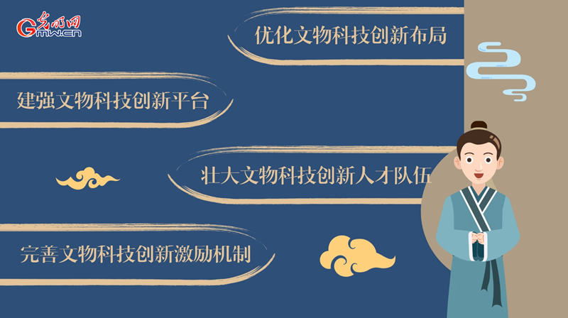 動畫｜加強新時代文物科技創(chuàng)新，將從這幾方面著手！