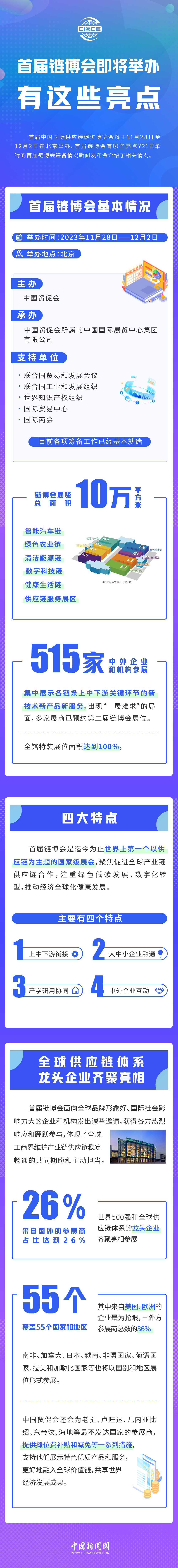 首屆鏈博會即將舉辦，有這些亮點(diǎn)！