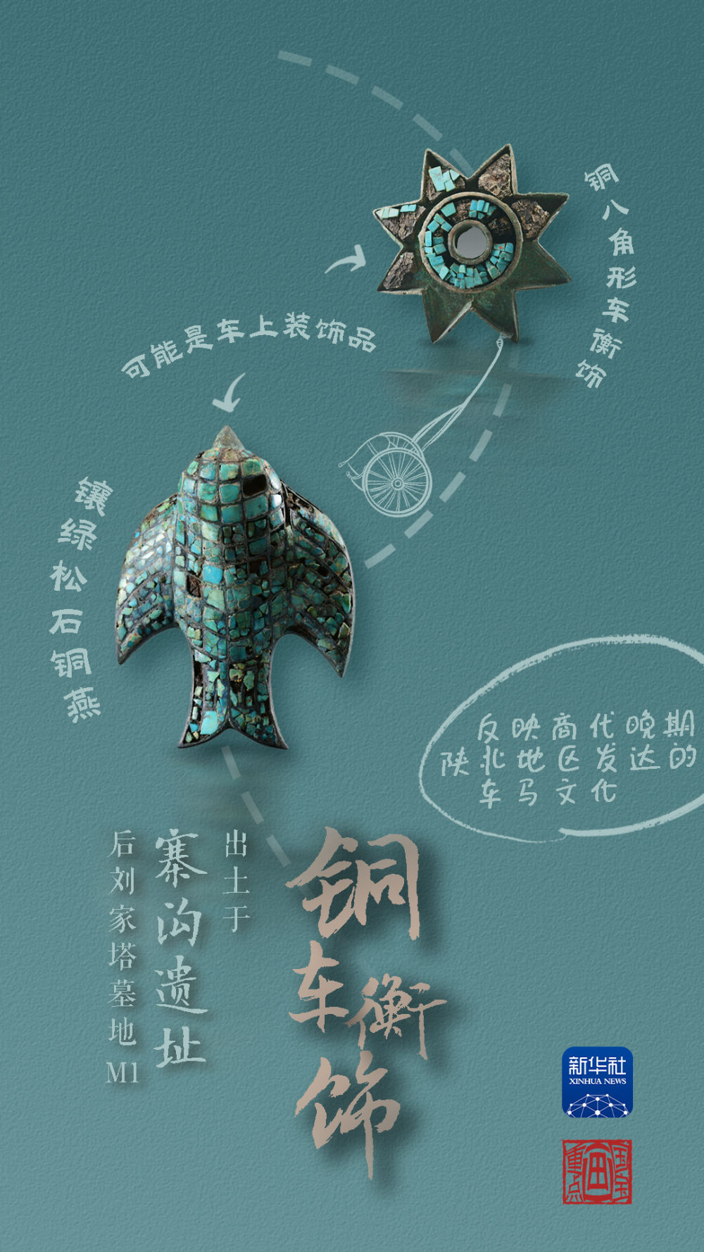 國(guó)寶畫重點(diǎn)丨來(lái)黃土丘陵之上，看神秘商代方國(guó)