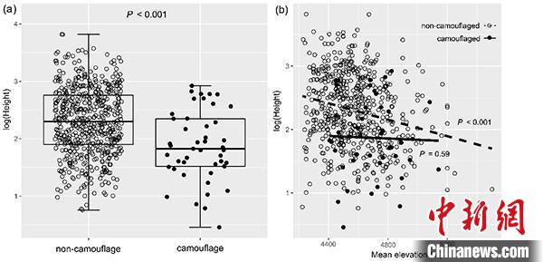 圖為研究成果?！≈袊茖W(xué)院昆明植物研究所供圖