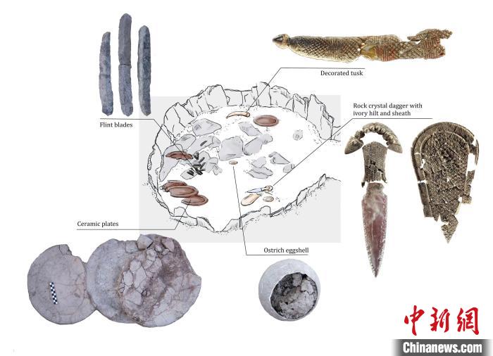 墓穴上層結(jié)構(gòu)和其中的主要手工品(圖片來自Miriam Lucia?ez Trivi?o)。　施普林格·自然 供圖