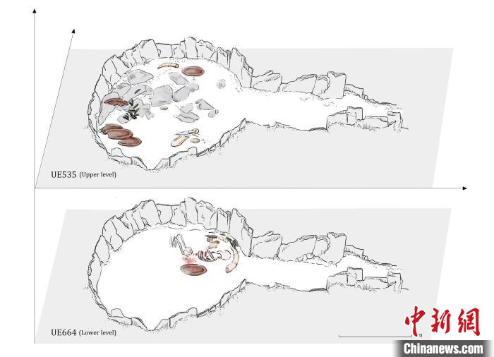 墓穴結(jié)構(gòu)，低層和下層物品(圖片來自Miriam Lucia?ez Trivi?o)。　施普林格·自然 供圖