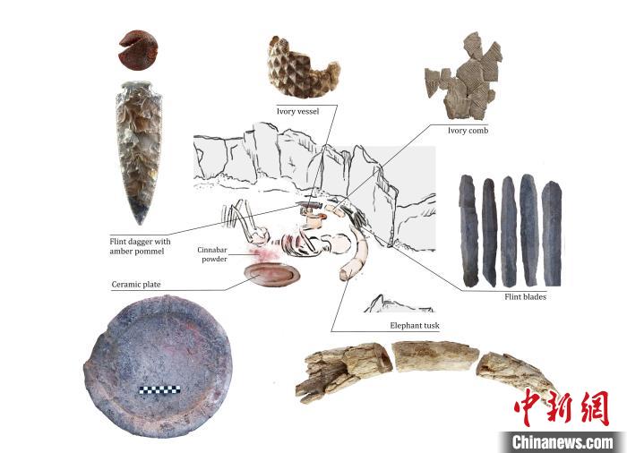 下層的個(gè)體和遺體周圍布置的主要手工制品(圖片來自Miriam Lucia?ez Trivi?o)。　施普林格·自然 供圖