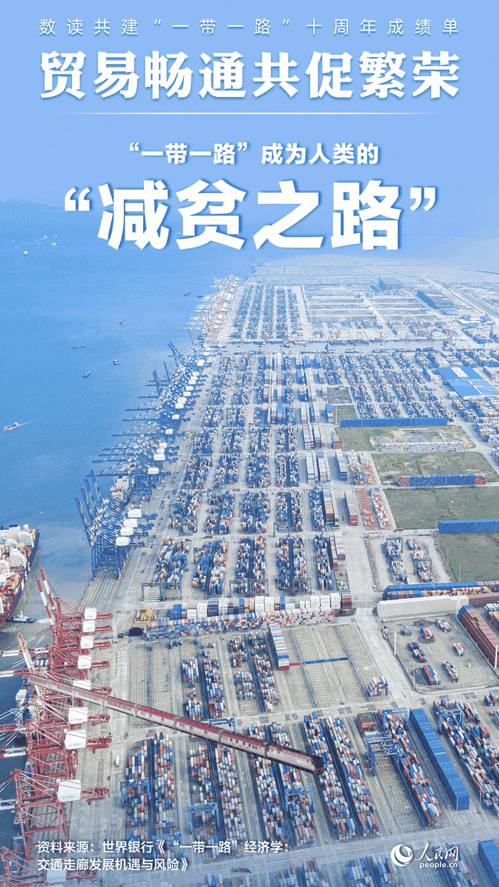 數(shù)讀共建“一帶一路”十周年成績單:貿(mào)易暢通共促繁榮