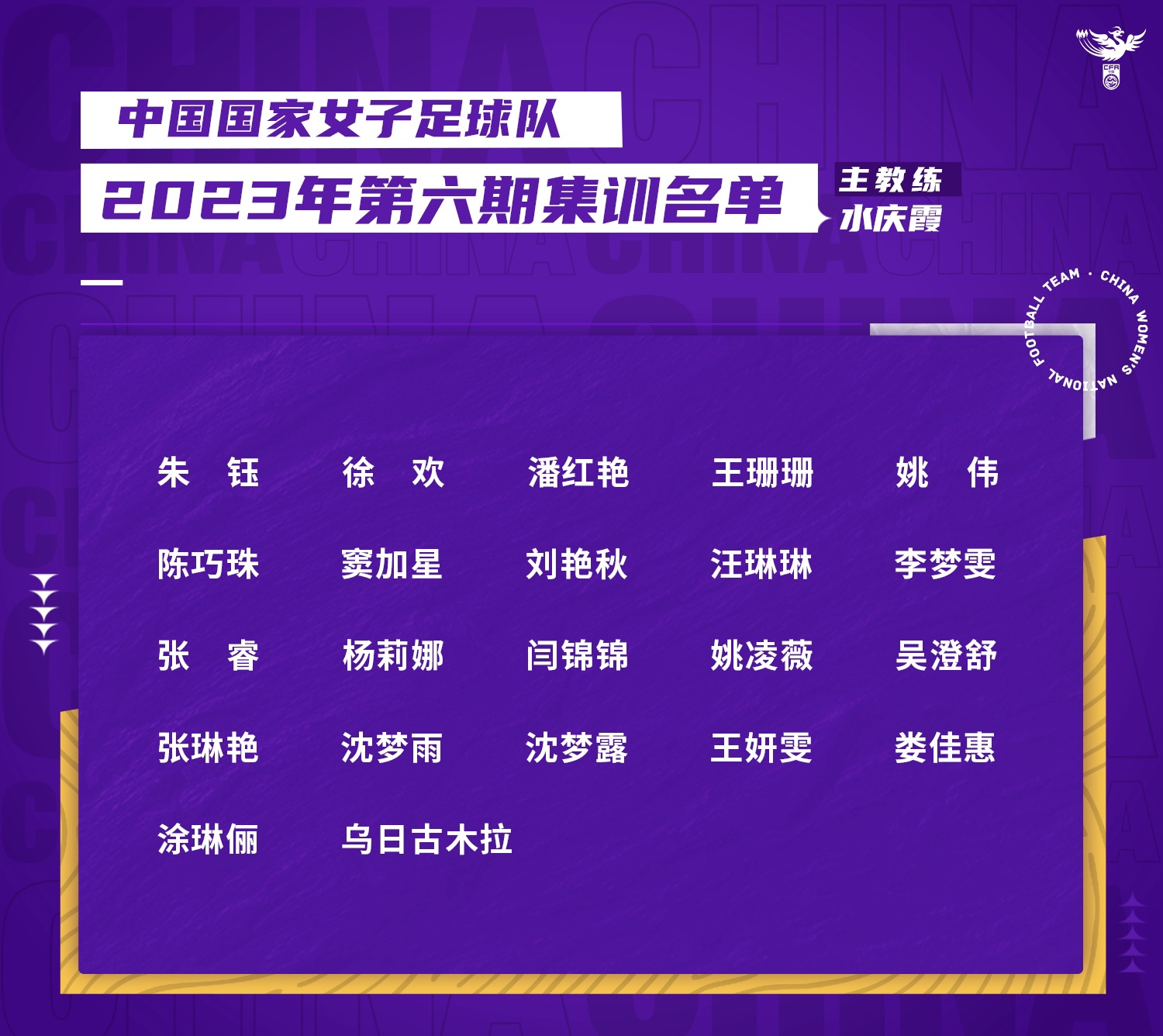 中國女足最新一期名單。圖片來源：中國女足