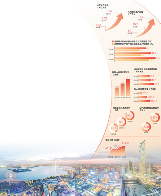 數(shù)據(jù)來源：中共江蘇省委組織部 江蘇省工業(yè)和信息化廳、生態(tài)環(huán)境廳、統(tǒng)計局
