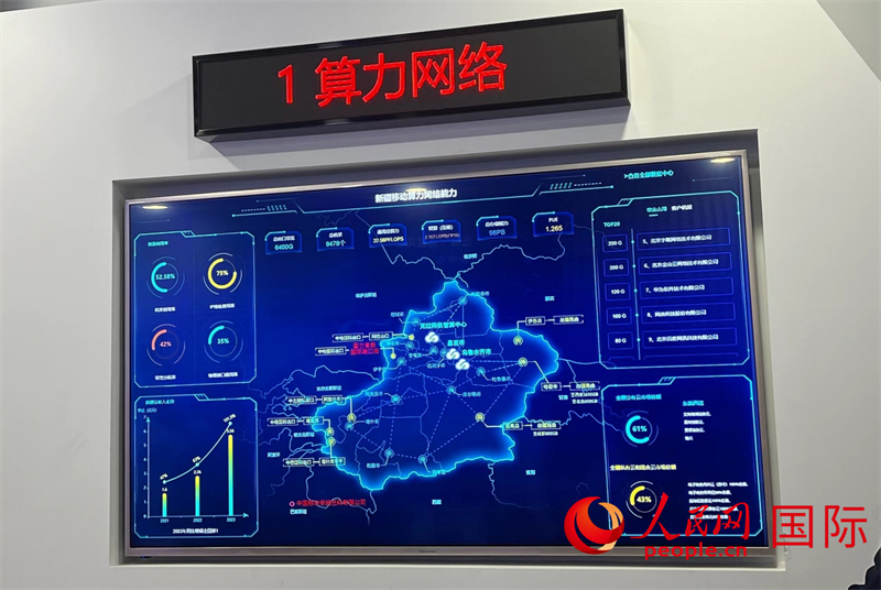 新疆算力網(wǎng)絡(luò)示意圖。人民網(wǎng)記者曾書柔攝