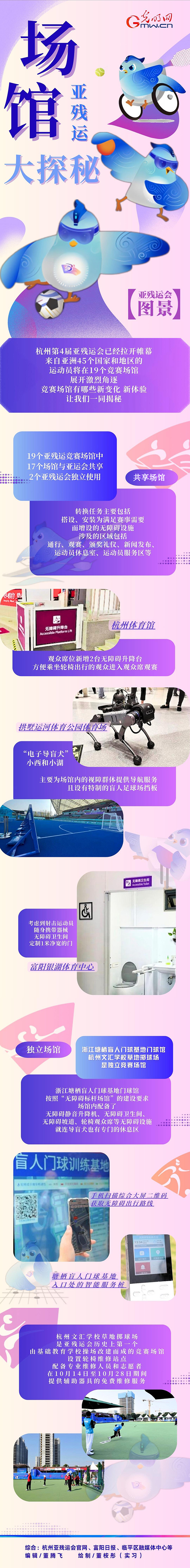 【亞殘運(yùn)會(huì)圖景】機(jī)器導(dǎo)盲犬、智慧數(shù)字屏......亞殘運(yùn)會(huì)場(chǎng)館隱藏了這么多秘密！